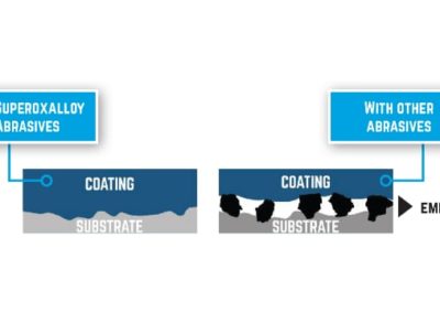 Superoxalloy delivers increased working speed, decreased consumption and improved coating adhesion: Fire-protective coating