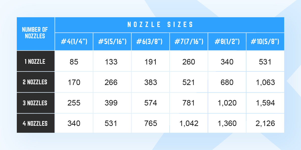 1 Sandblasting Nozzle Guide 10X Superoxalloy Abrasives