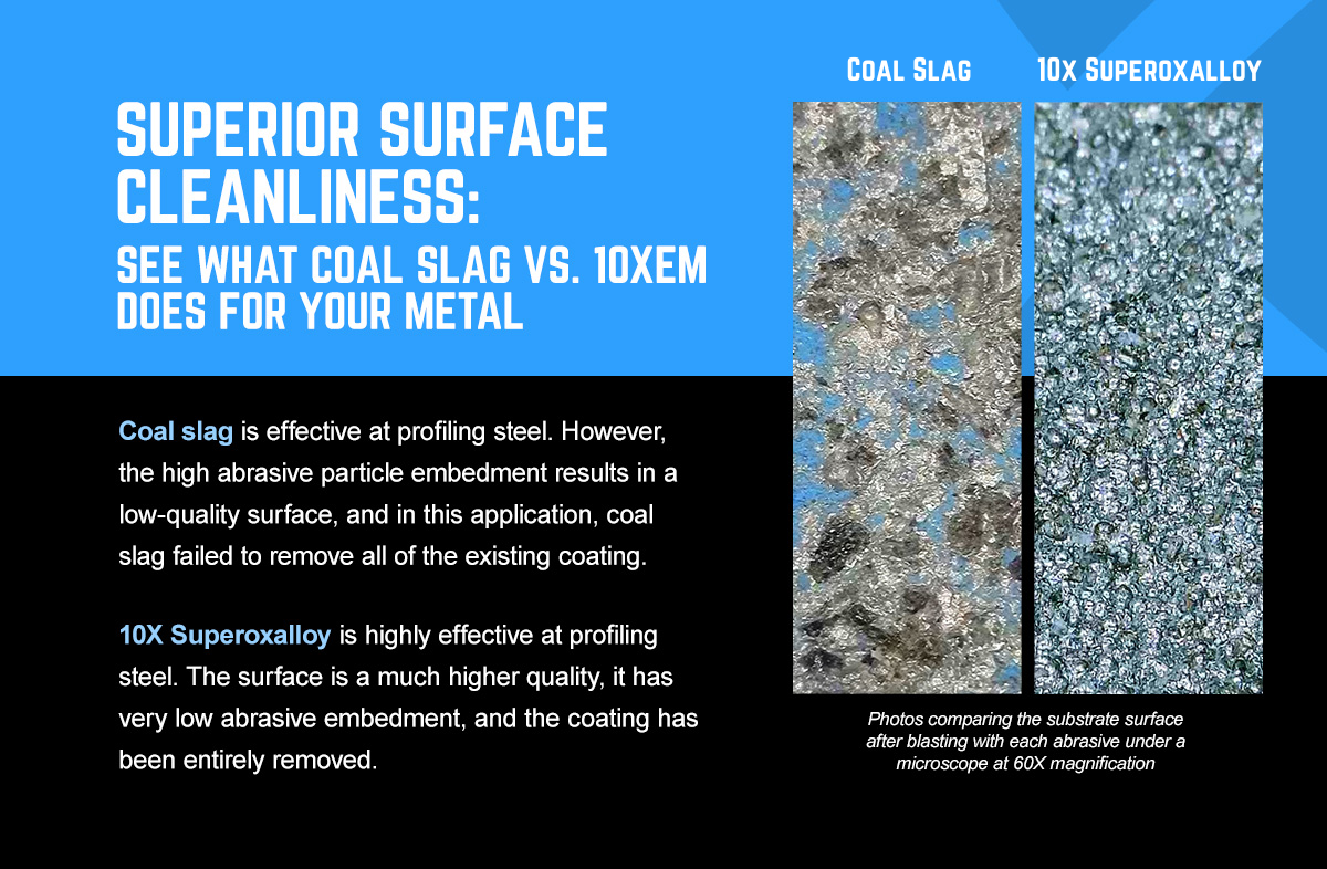 A graphic showing metal blasted with coal slag and metal blasted with superoxalloy side-by-side