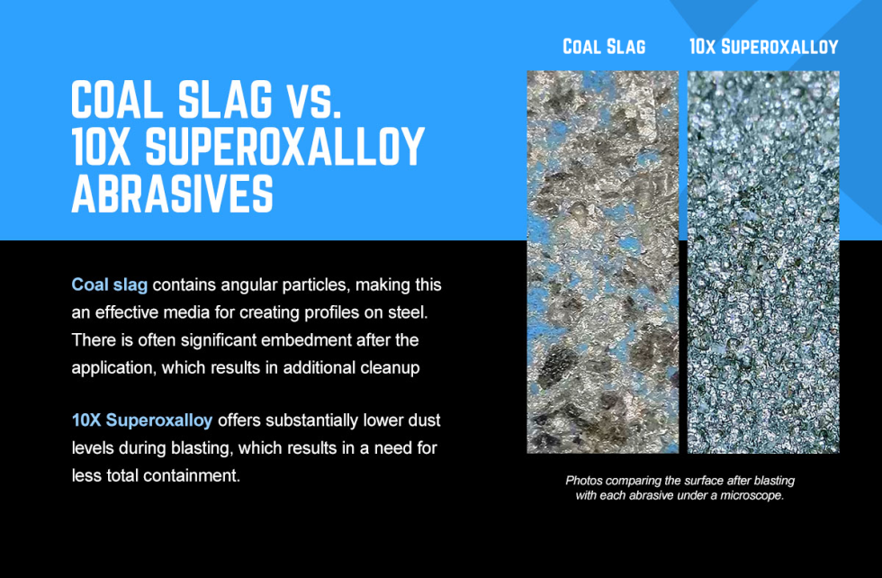 Coal Slag vs. 10X Superoxalloy Abrasives