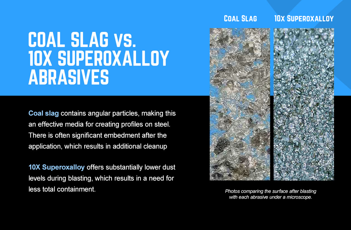 A graphic that compares and contrasts coal slag and superoxalloy with a side by side picture