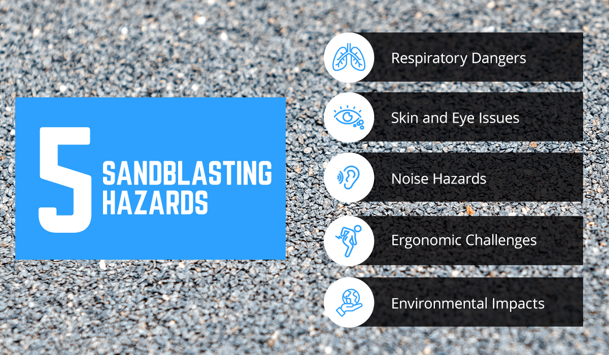 A graphic that list with icons the 5 sandblasting hazards