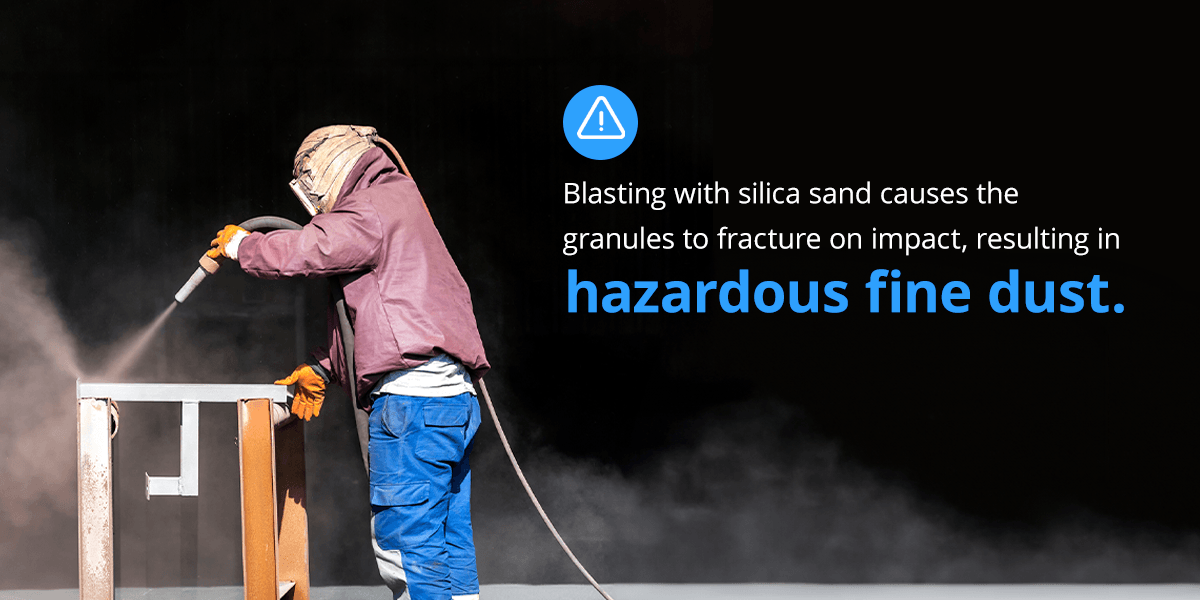 Blasting with silica sand causes the granules to fracture on impact, resulting in hazardous fine dust. 