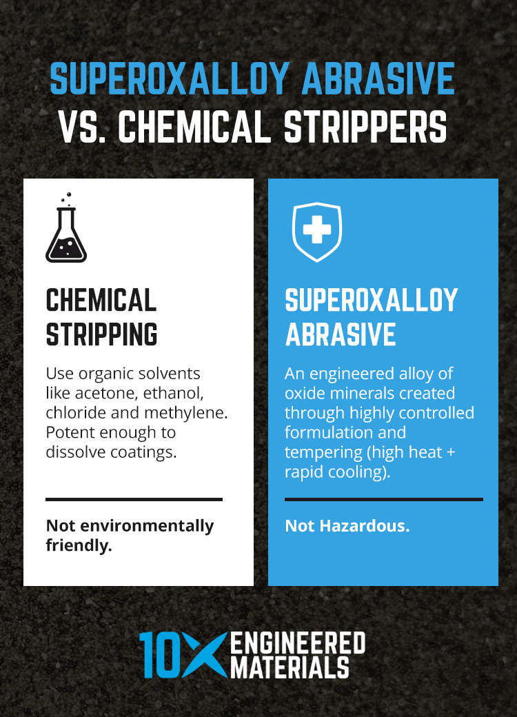 Superoxalloy vs. chemical strippers comparison chart