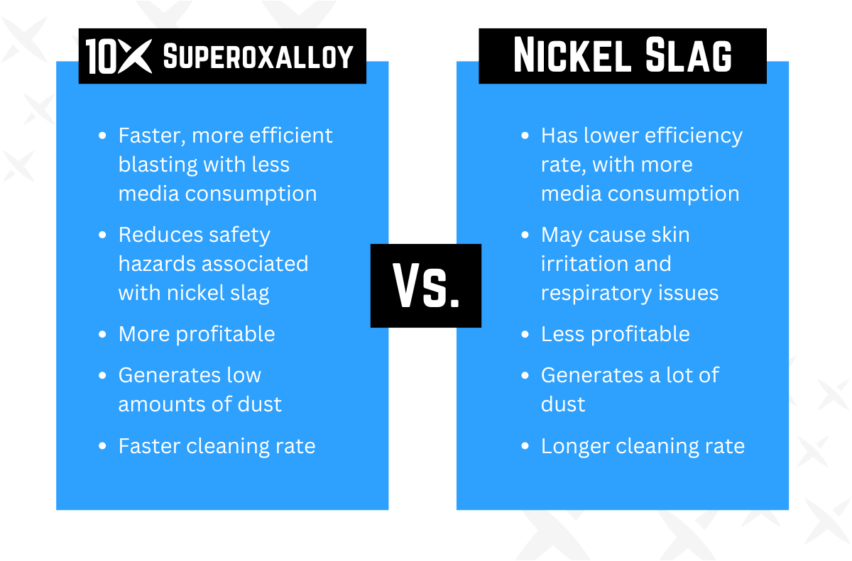 A chart showing the differences between 10X superoxalloy and nickel slag