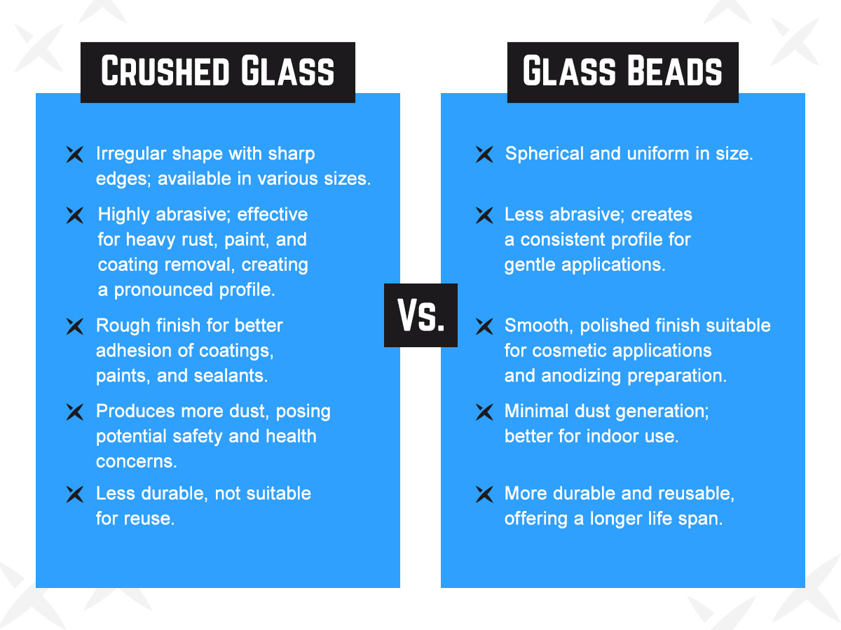 A chart comparing and contrasting glass bead and crushed glass side by side