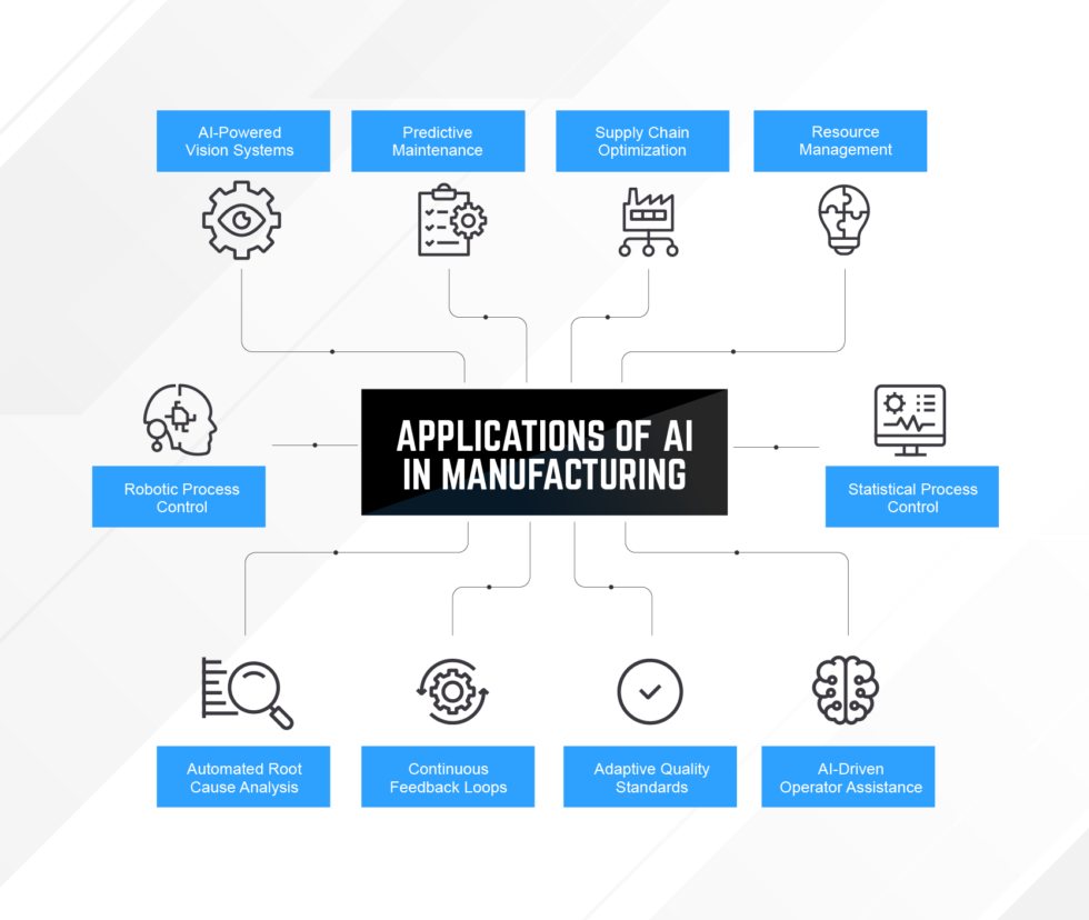 How AI Is Transforming Manufacturing Industries