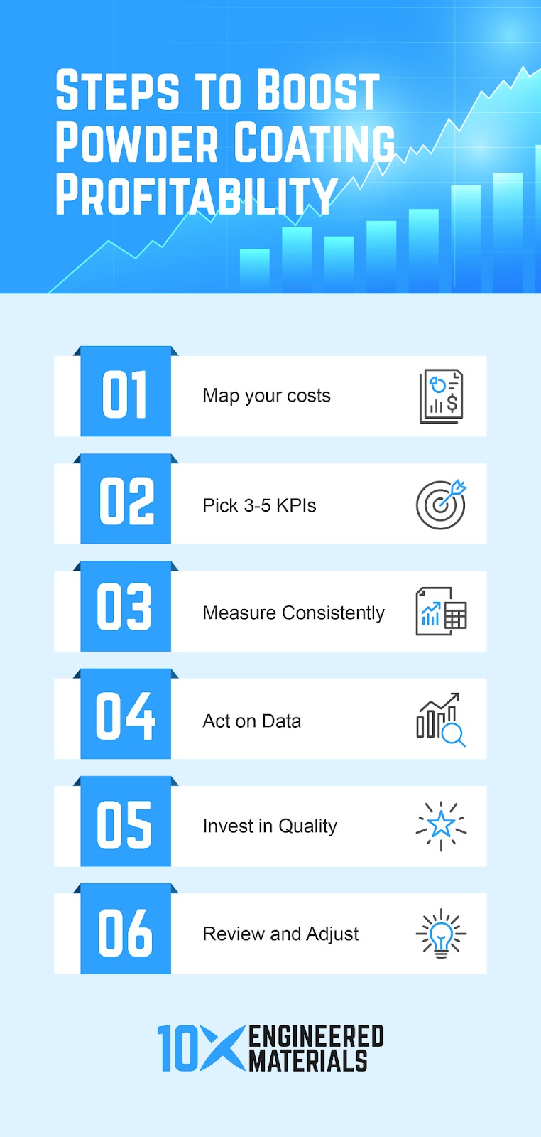 Steps to boost powder coating profitability A graphic showing the 6 steps to boosting powder coating profits