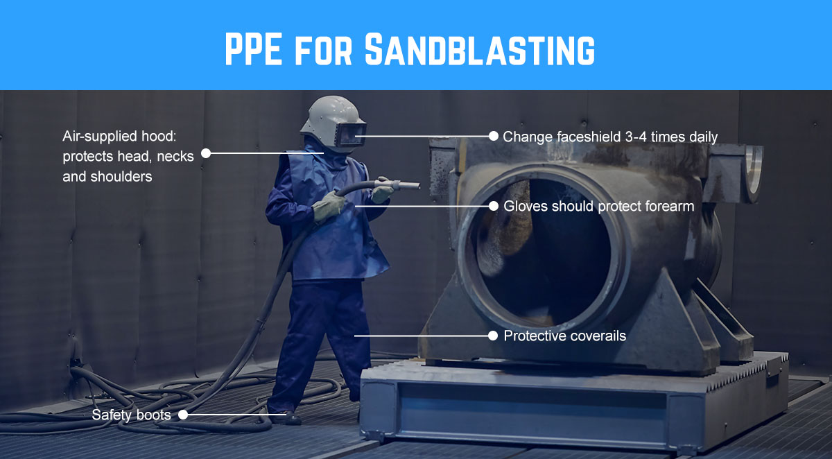A graphic showing proper PPE for sandblasting and identifying each PPE item